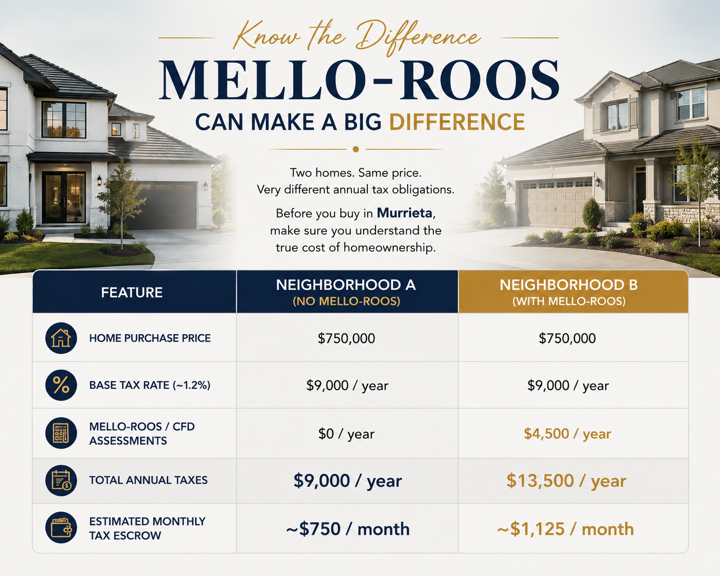 Murrieta property taxes